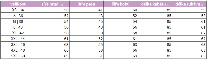 Unuo dámské kabáty velikosti