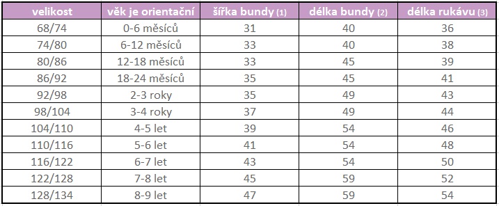 Unuo dětské softshellové bundy