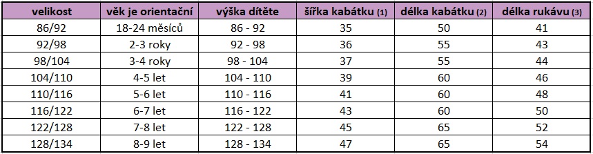 Dětské softshellové kabátky