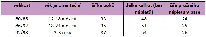 Unuo batolecí oteplovačky